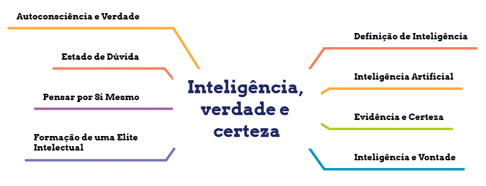 Inteligência, verdade e certeza - Olavo de Carvalho