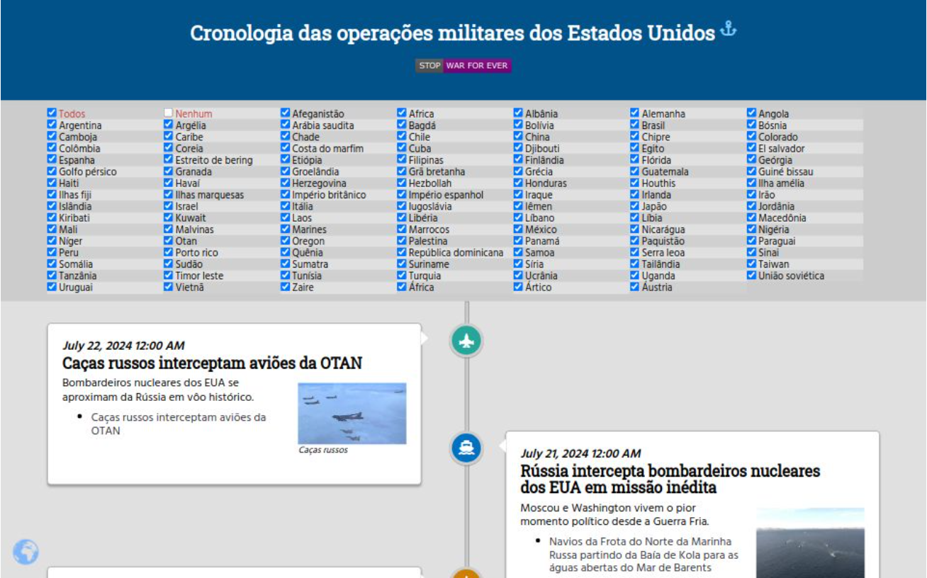 Cronologia das operações militares dos Estados Unidos